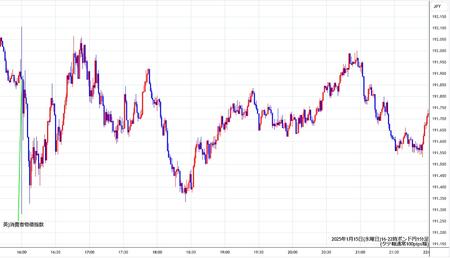 gbpjpy1min250115-2.jpg