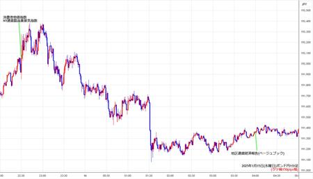 gbpjpy1min250115.jpg