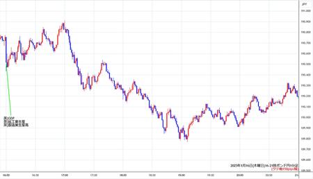 gbpjpy1min250116-2.jpg