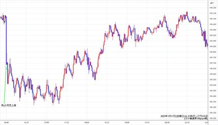 gbpjpy1min250117-2.jpg