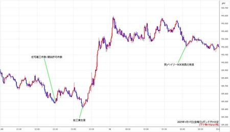 gbpjpy1min250117.jpg