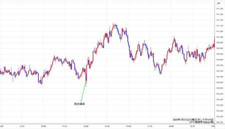 gbpjpy1min250121.jpg