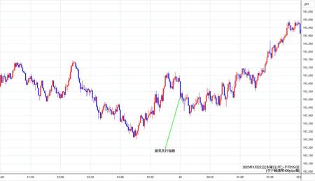 gbpjpy1min250122.jpg