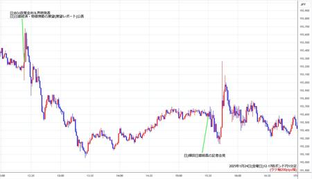 gbpjpy1min250124-2.jpg