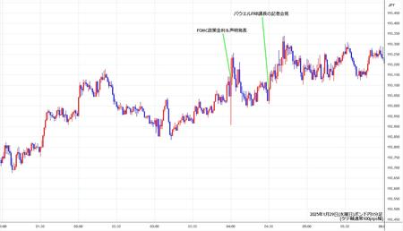 gbpjpy1min250129.jpg