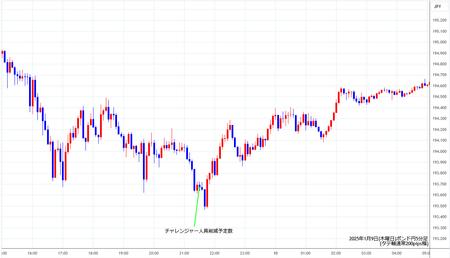 gbpjpy5min20250109.jpg