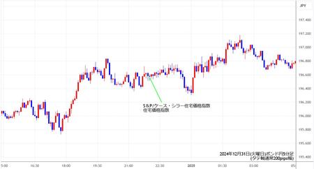 gbpjpy5min241231.jpg