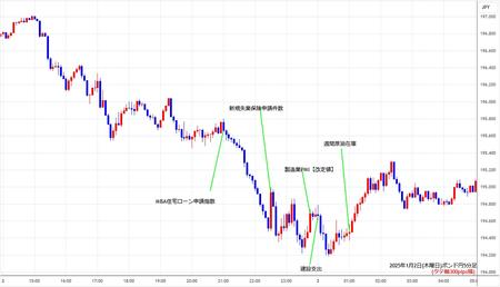 gbpjpy5min250102.jpg