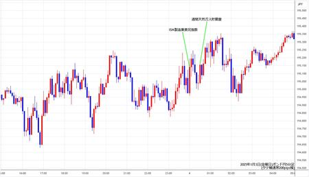 gbpjpy5min250103.jpg