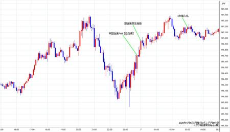 gbpjpy5min250106.jpg