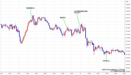 gbpjpy5min250107.jpg