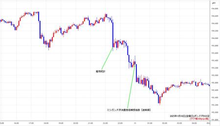 gbpjpy5min250110.jpg