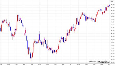 gbpjpy5min250113.jpg