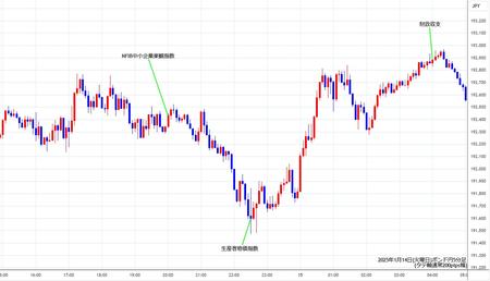 gbpjpy5min250114.jpg