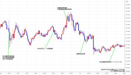 gbpjpy5min250115.jpg