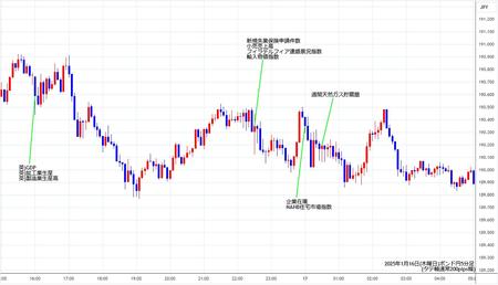 gbpjpy5min250116.jpg