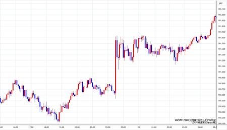 gbpjpy5min250120.jpg