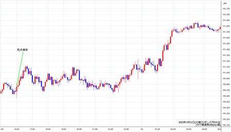 gbpjpy5min250121.jpg