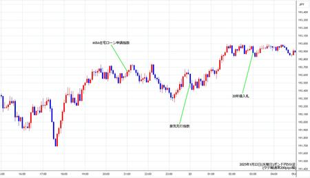 gbpjpy5min250122.jpg