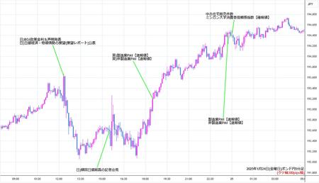 gbpjpy5min250124.jpg