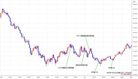 gbpjpy5min250127.jpg