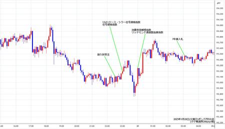 gbpjpy5min250128.jpg