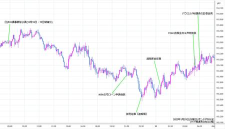 gbpjpy5min250129.jpg