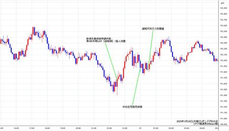 gbpjpy5min250130.jpg