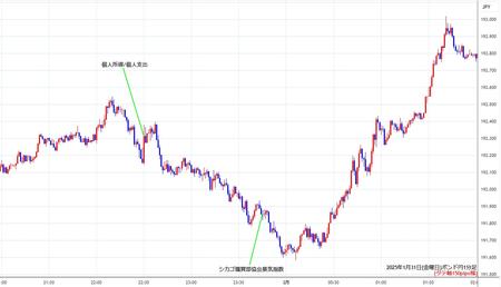 gbpjpy1min250131.jpg