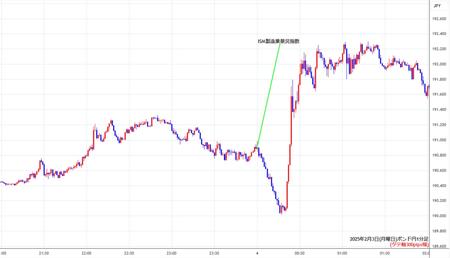 gbpjpy1min250203.jpg