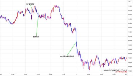 gbpjpy1min250205.jpg