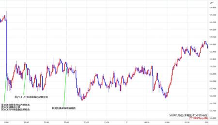 gbpjpy1min250206.jpg