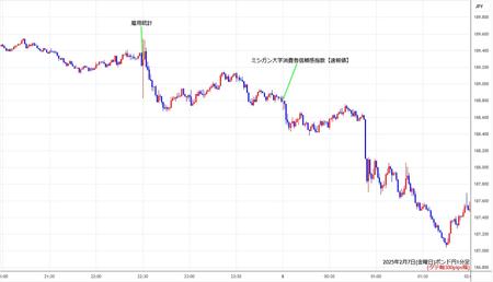 gbpjpy1min250207.jpg