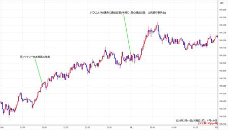 gbpjpy1min250211.jpg