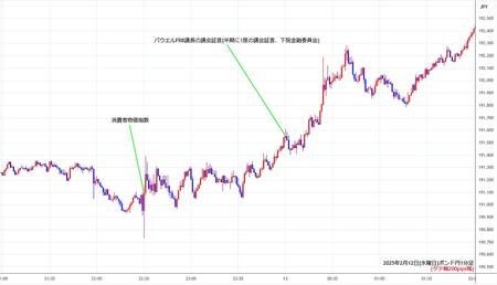 gbpjpy1min250212.jpg