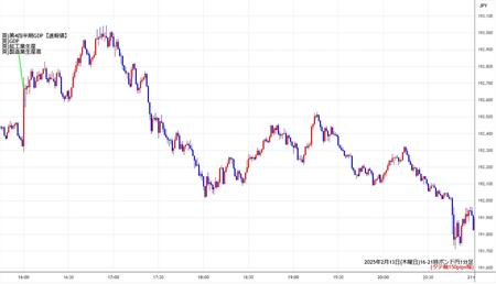 gbpjpy1min250213-2.jpg