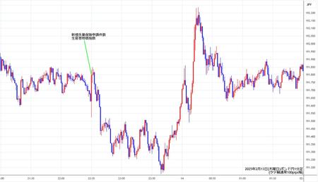 gbpjpy1min250213.jpg