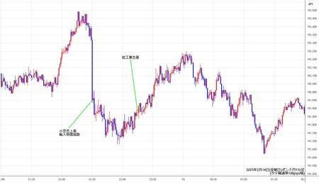 gbpjpy1min250214.jpg