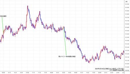 gbpjpy1min250218-2.jpg