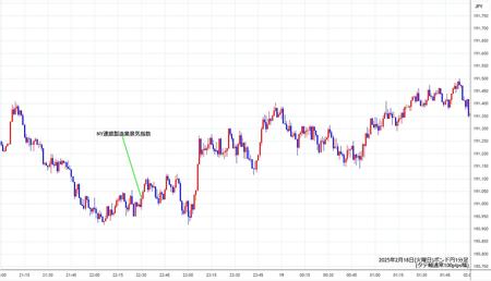 gbpjpy1min250218.jpg