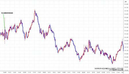 gbpjpy1min250219-2.jpg