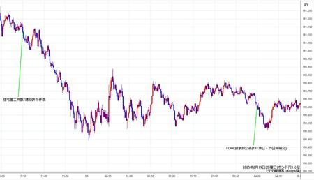 gbpjpy1min250219.jpg