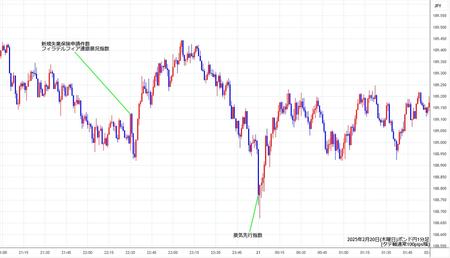 gbpjpy1min250220.jpg