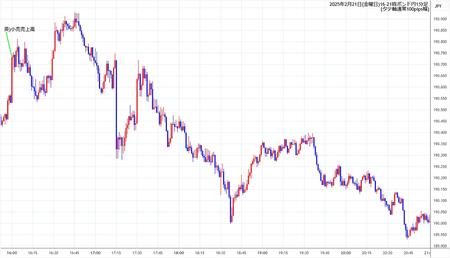 gbpjpy1min250221-2.jpg