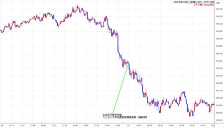 gbpjpy1min250221.jpg