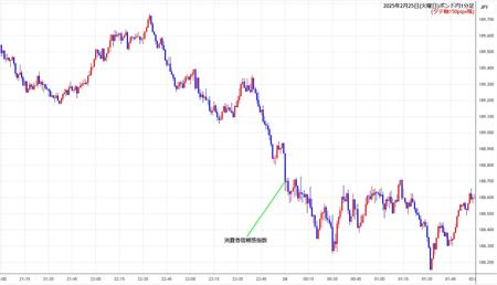 gbpjpy1min250225.jpg