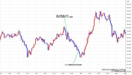 gbpjpy5min250131.jpg