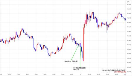 gbpjpy5min250203.jpg