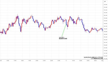 gbpjpy5min250204.jpg