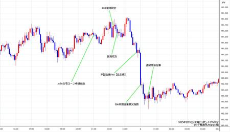 gbpjpy5min250205.jpg